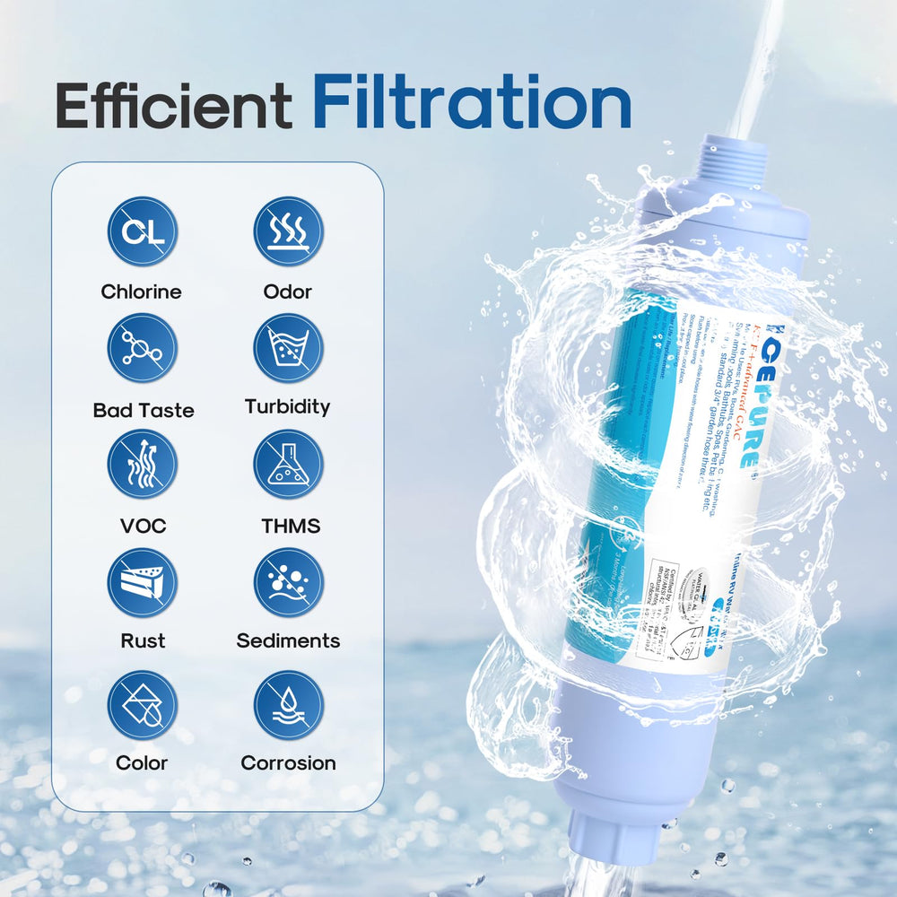 ICEPURE anti-kink hose protector attached for steady flow