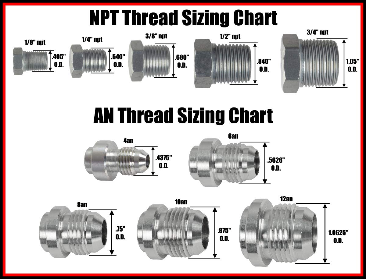 ICT Billet close-up of threads and O-ring groove showing leak-resistant precision