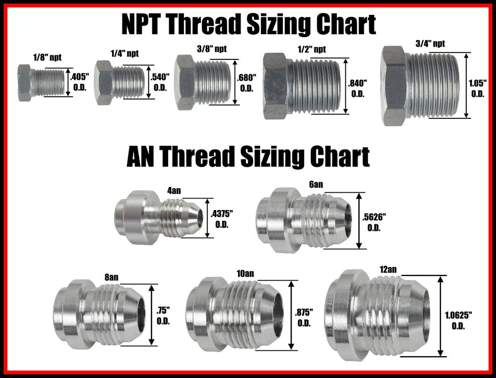 ICT Billet close-up of threads and O-ring groove showing leak-resistant precision