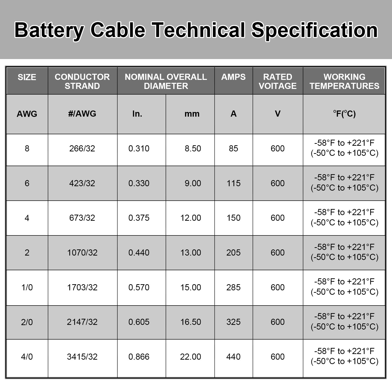 iGreely cable beside a ruler showing 2FT scale for compact installations and neat routing