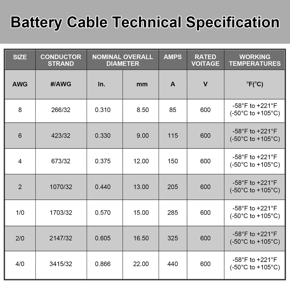 iGreely cable beside a ruler showing 2FT scale for compact installations and neat routing