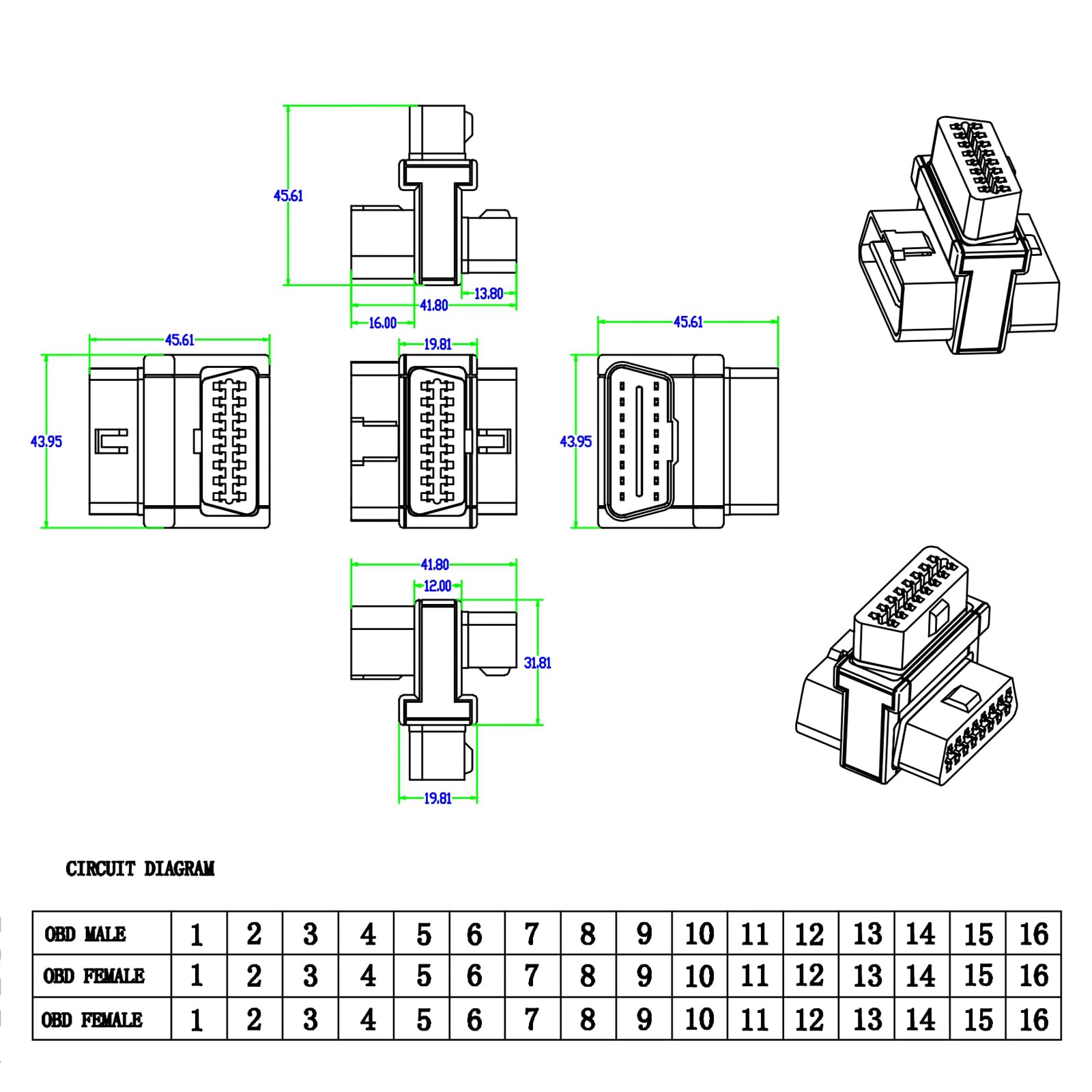 iKKEGOL top widest orientation label indicating correct model fit and orientation benefit