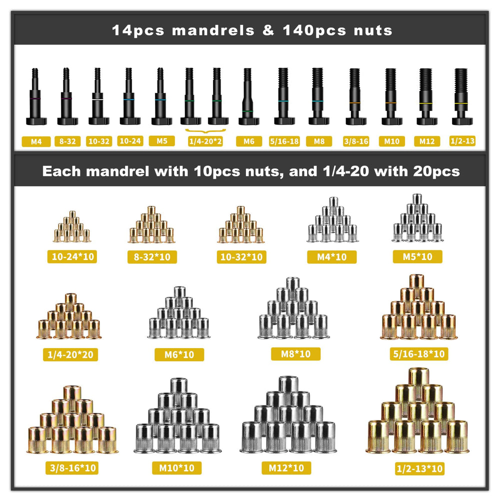 IMQUALI arrangement of 14 mandrels and 140 rivet nuts showing size versatility