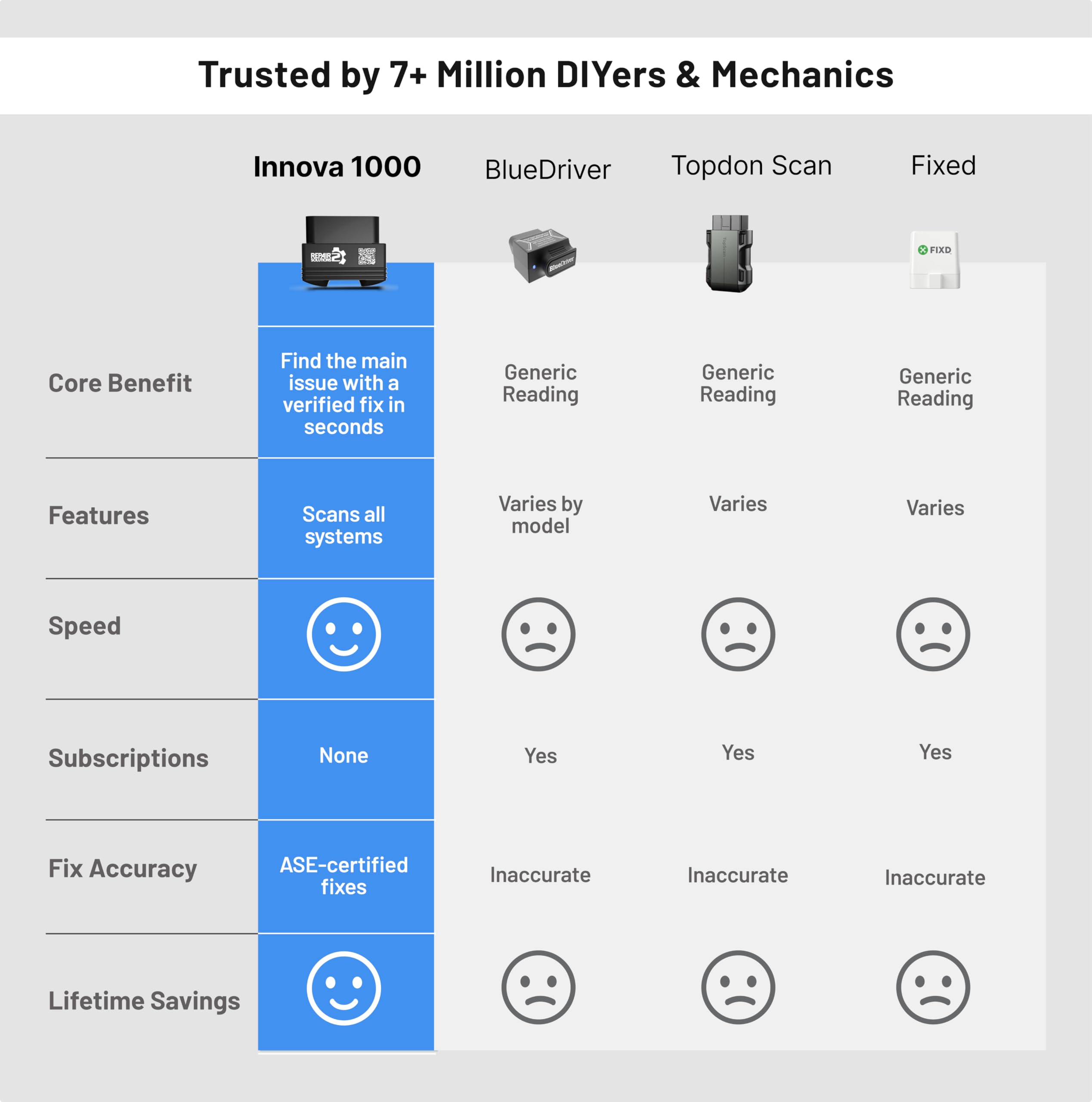 Innova 1000 beside a ruler for compact-size comparison and travel convenience