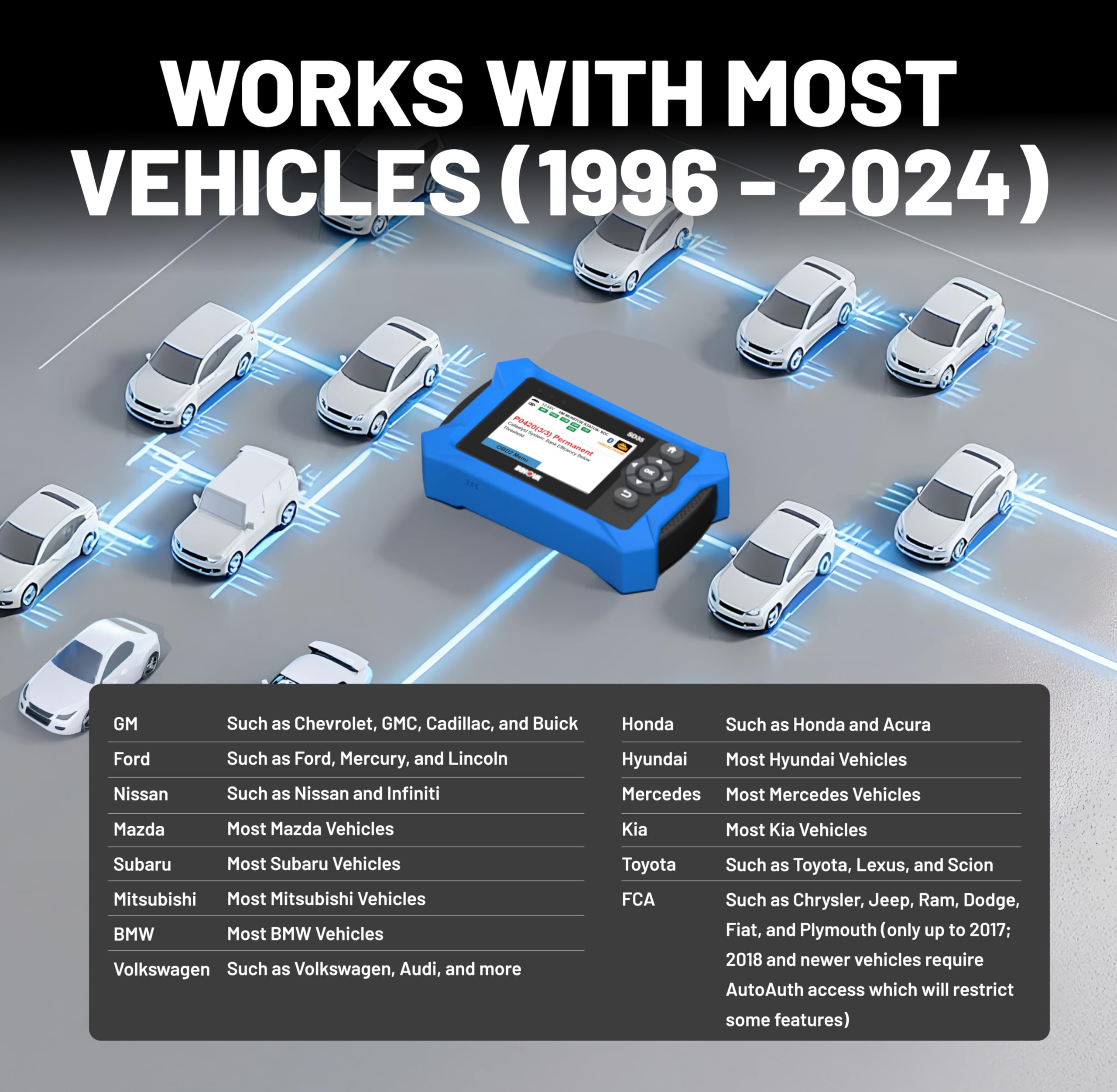 Innova SD35 with accessories and cables illustrating included setup and connectivity