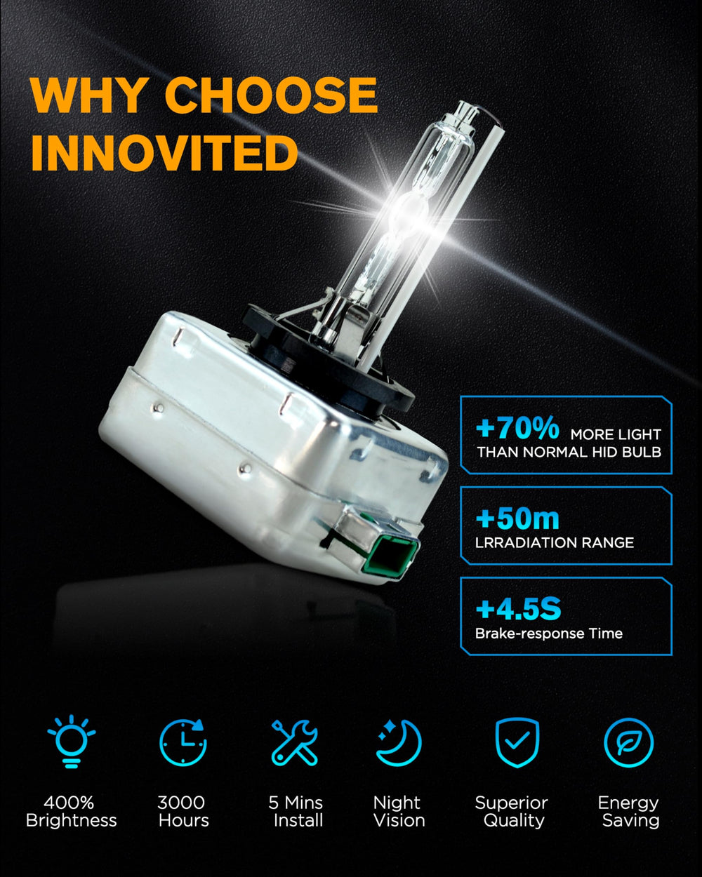 Innovited D3S beam pattern on dark road illustrating brighter, cooler 6000K illumination