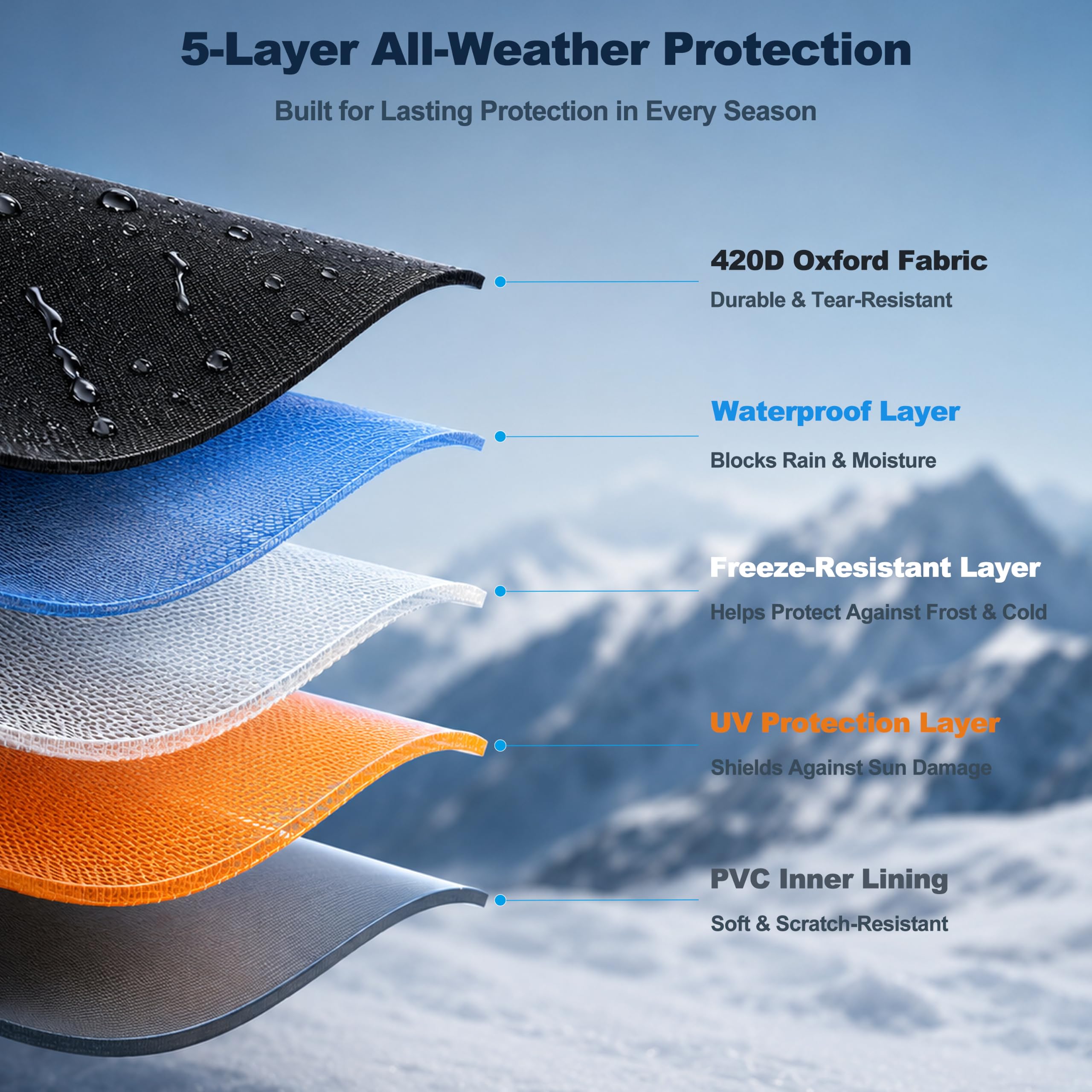 INSAUTO close-up of 420D oxford fabric texture for durable weatherproofing