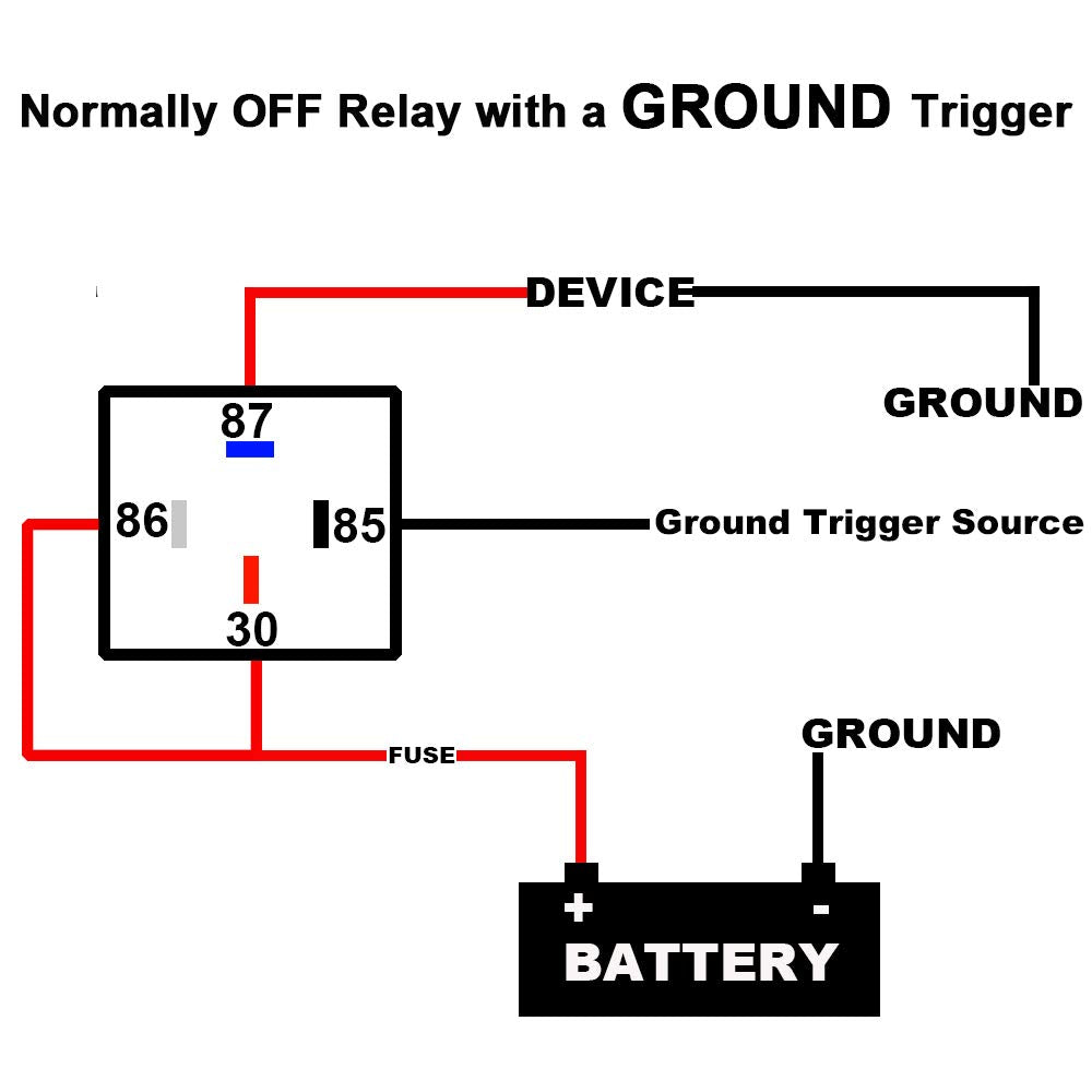 iRhapsody relay beside ruler to show compact size and scale for planning space-constrained installations