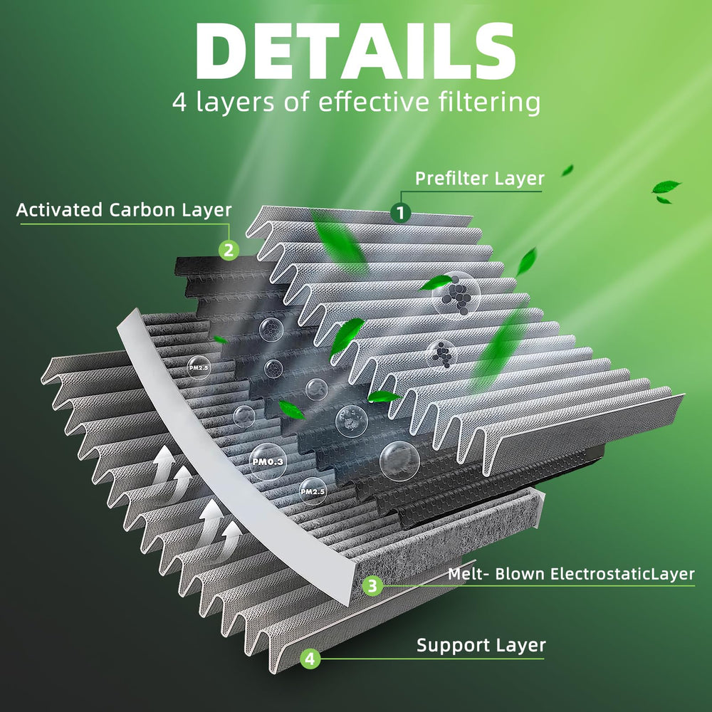 iRKY activated carbon layer close-up showing odor adsorption benefits