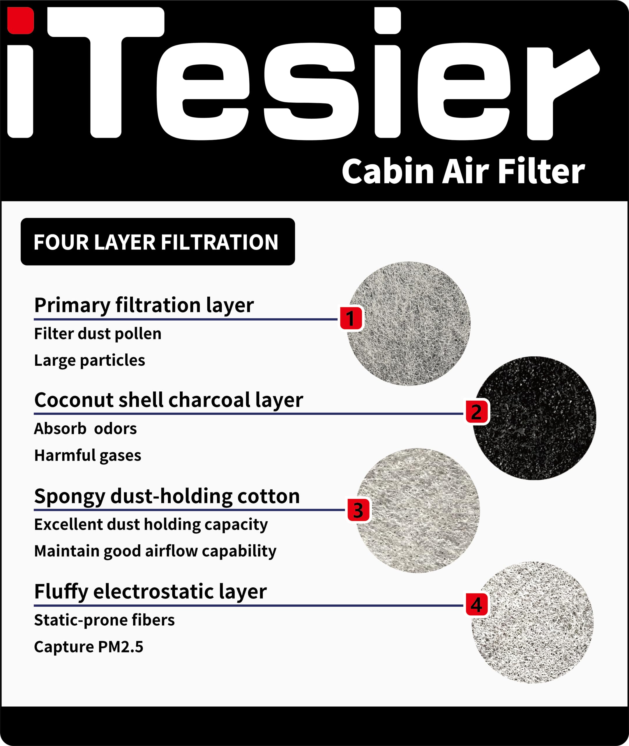 ITESIER cabin filter charcoal layer detail reducing cabin odors