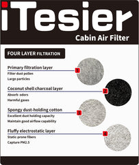 ITESIER under-hood filter close detail of sealing edge preventing debris ingress