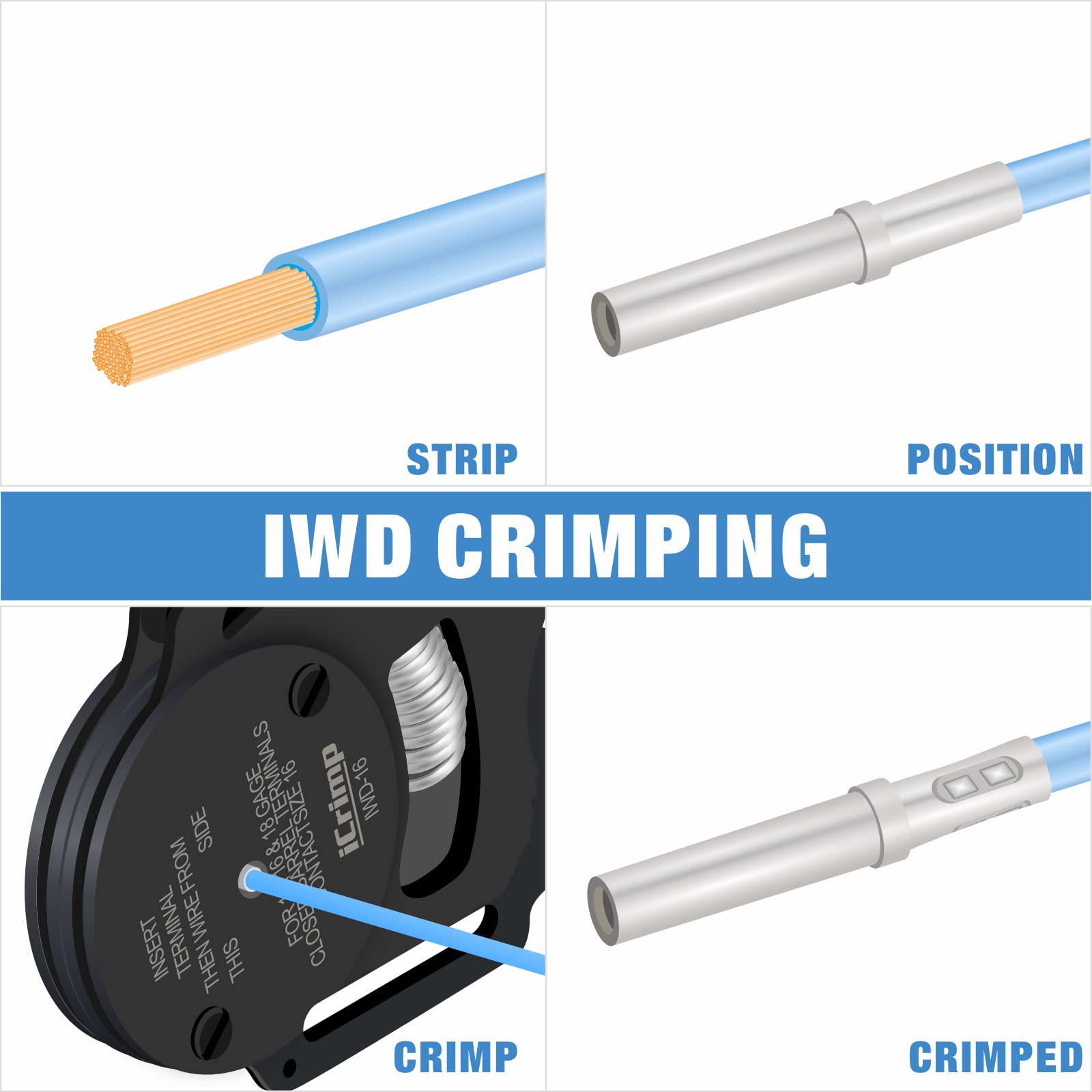 IWISS tools arranged in a roll to illustrate compact storage and transport