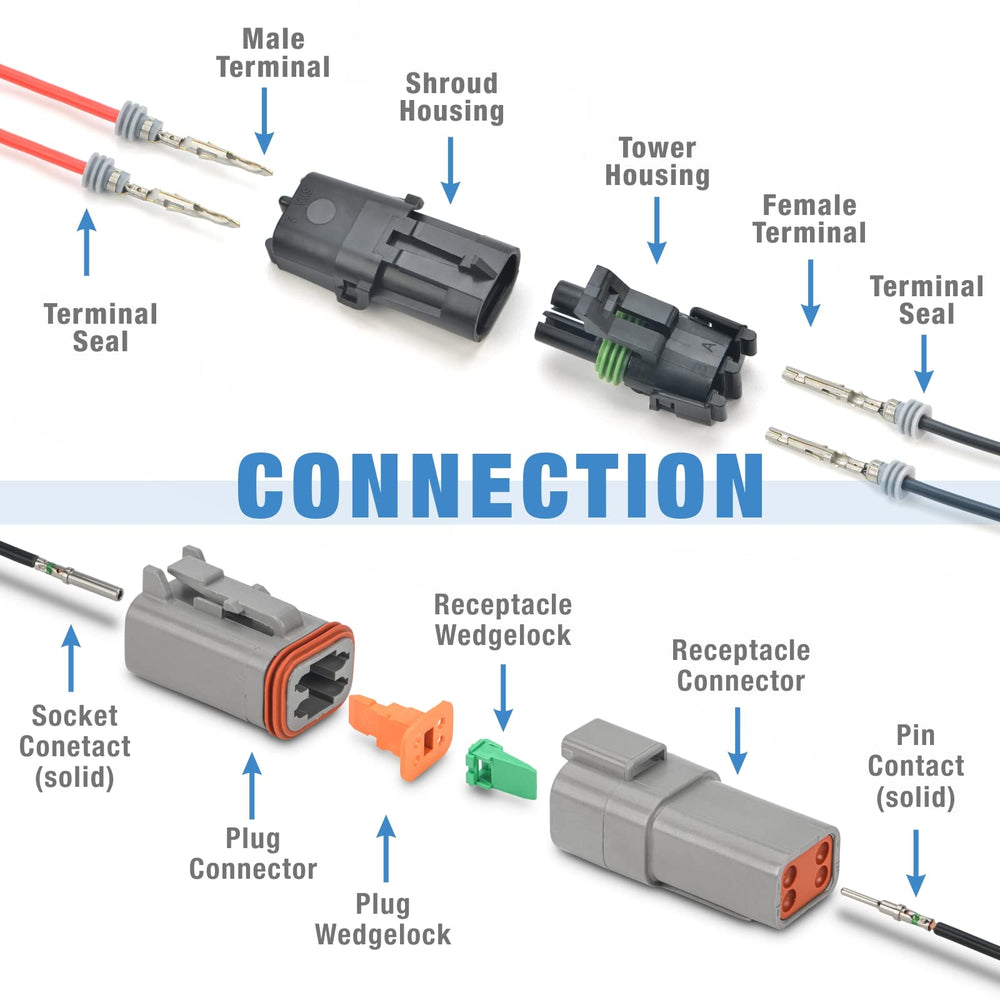 IWISS Weather Pack crimp on wire demonstrating strong mechanical and electrical hold