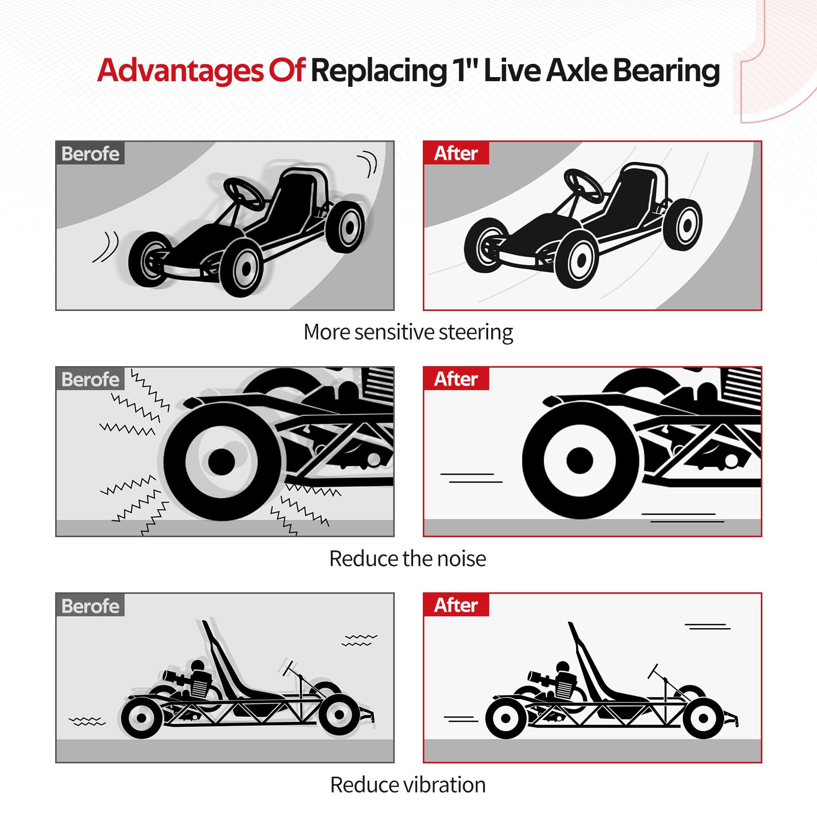 JAVIK kit installed on a go-kart rear axle demonstrating improved alignment