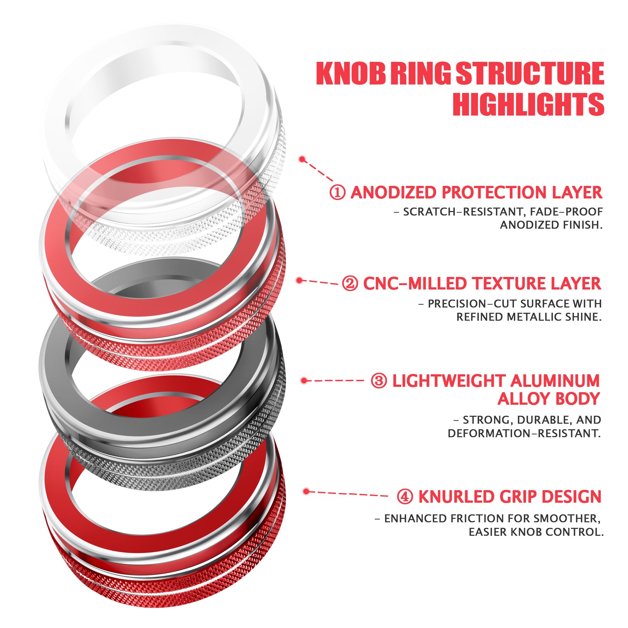 JIYOUNGSEN anodized finish texture close-up, long-lasting vibrant red protection