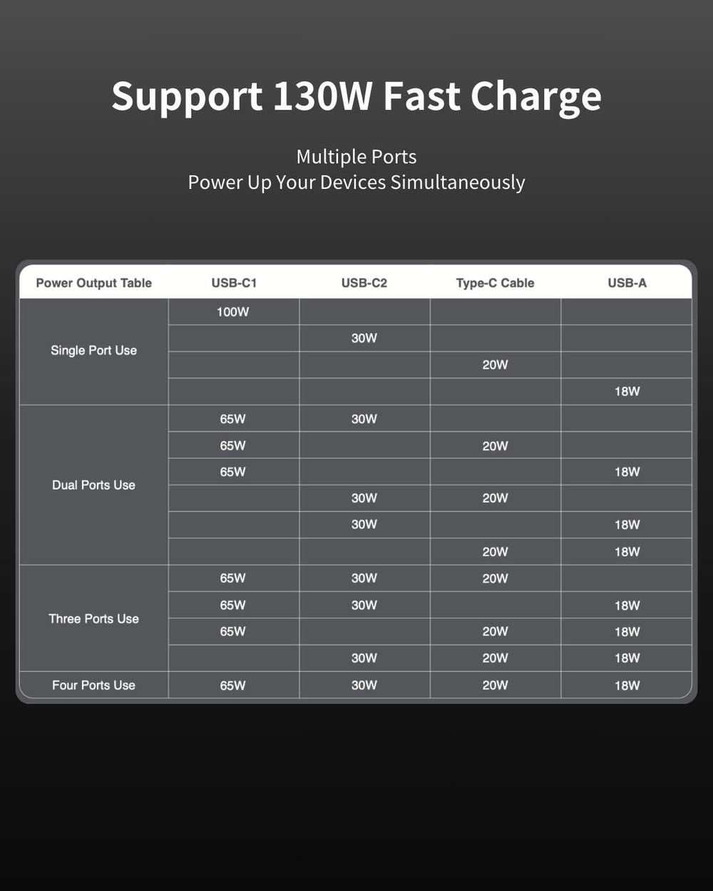 Jowua hub charging multiple devices at once, efficient simultaneous power sharing