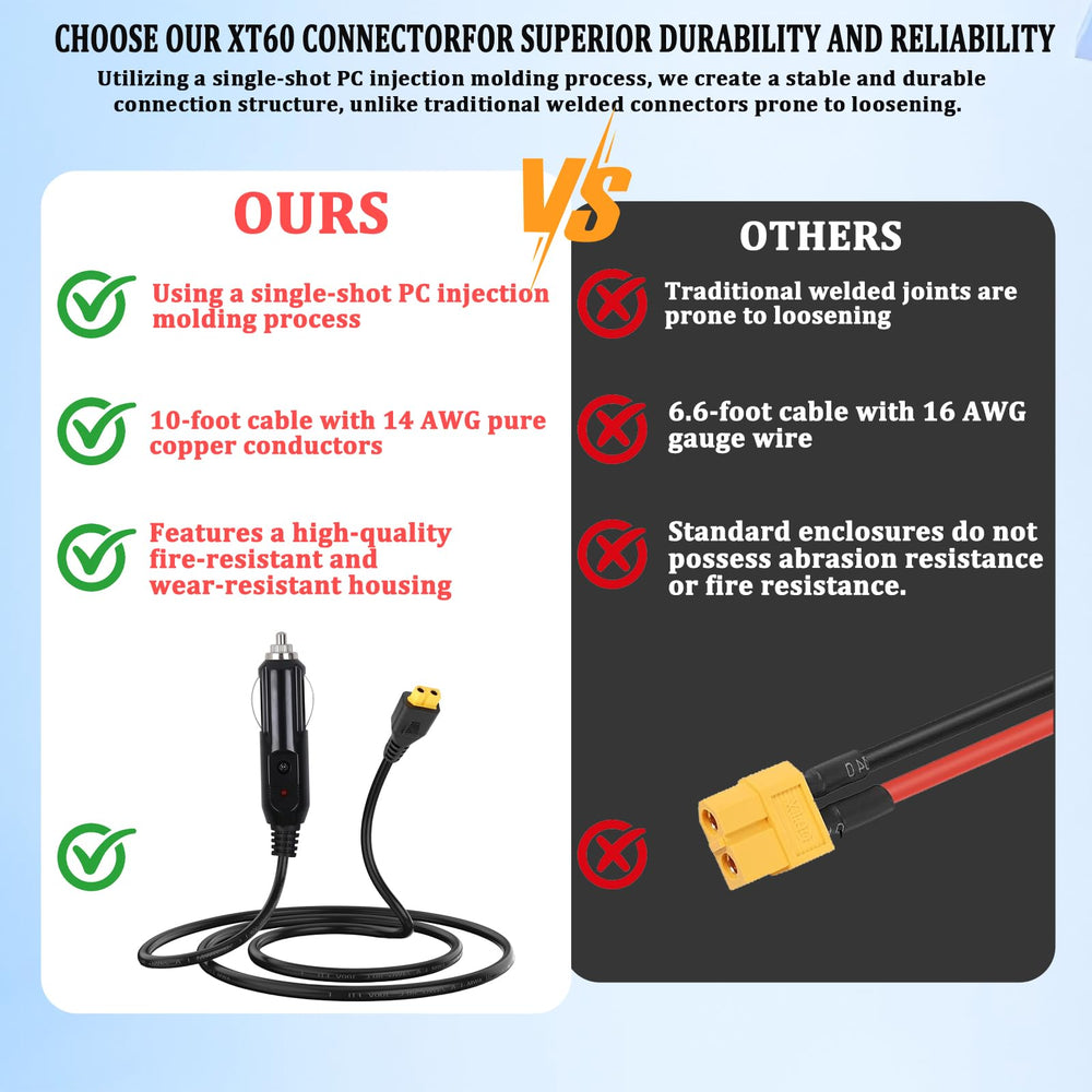 JQXLMDY cable connected between car outlet and portable power station for on-road charging