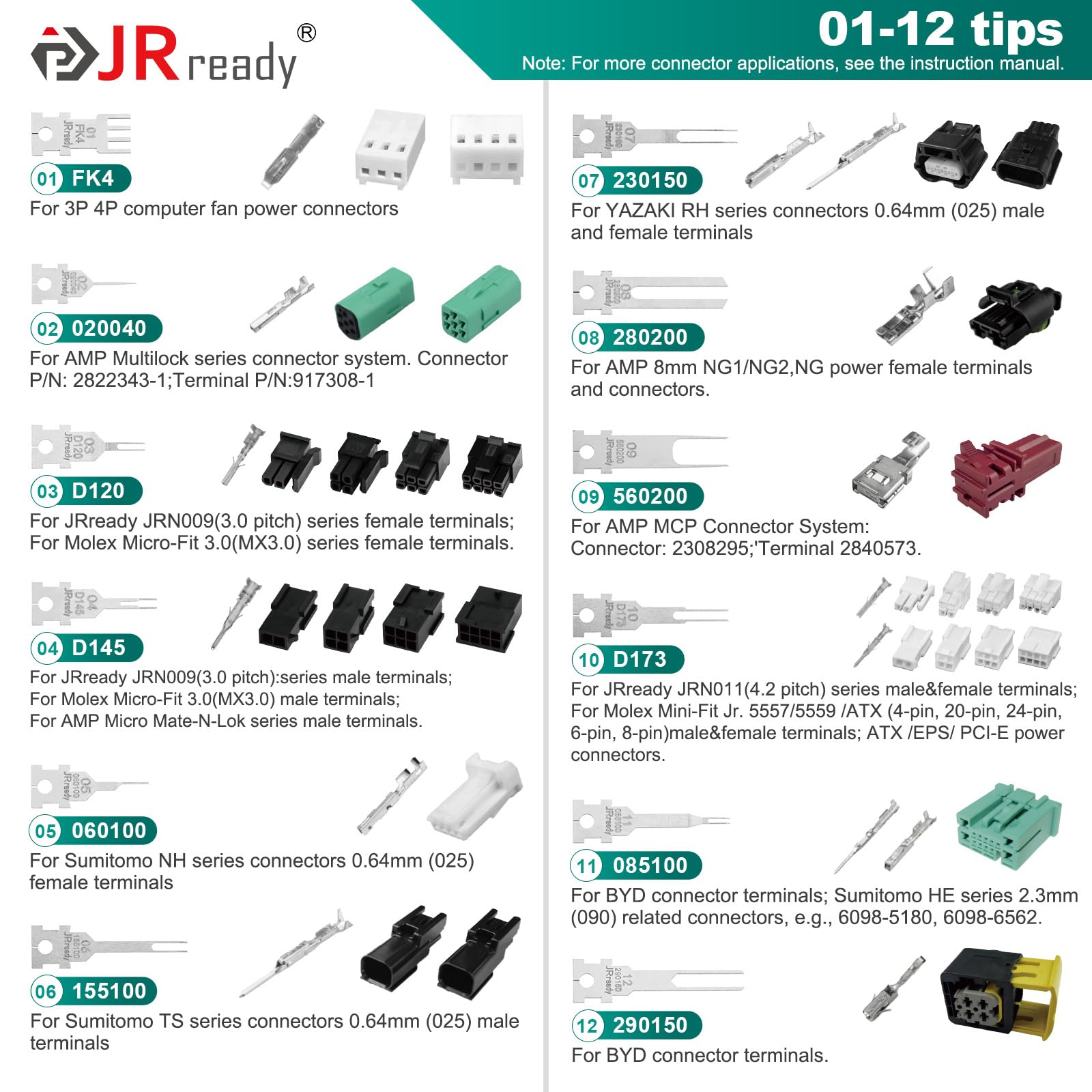 JRready laser-marked tips detail showing etched model numbers for quick identification