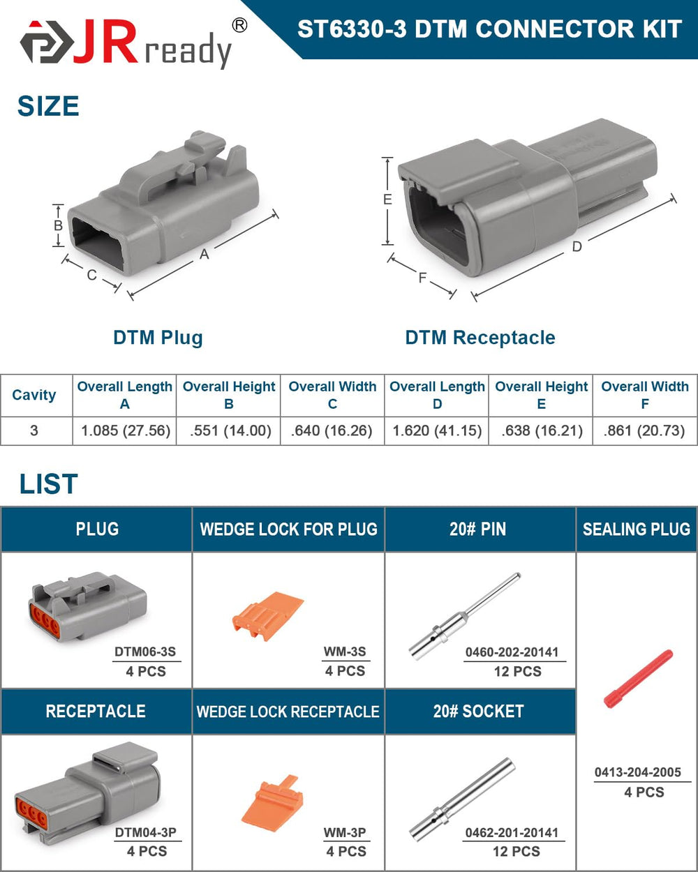 JRready 3-pin plug and receptacle close-up highlighting secure fit benefit