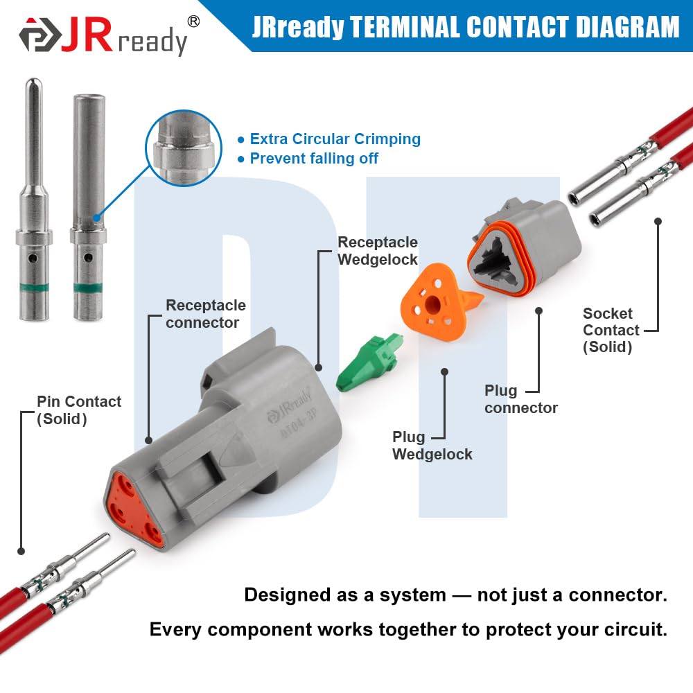 JRready solid contact detail highlighting nickel-plated surface for reliable conductivity