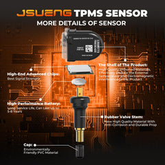 Jsueng TPMS electronics close-up showing durable components for long life