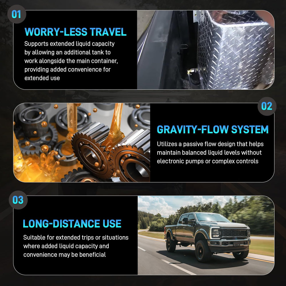 JURPLIX kit installed on truck rear demonstrating gravity-fed connection and extended range benefit