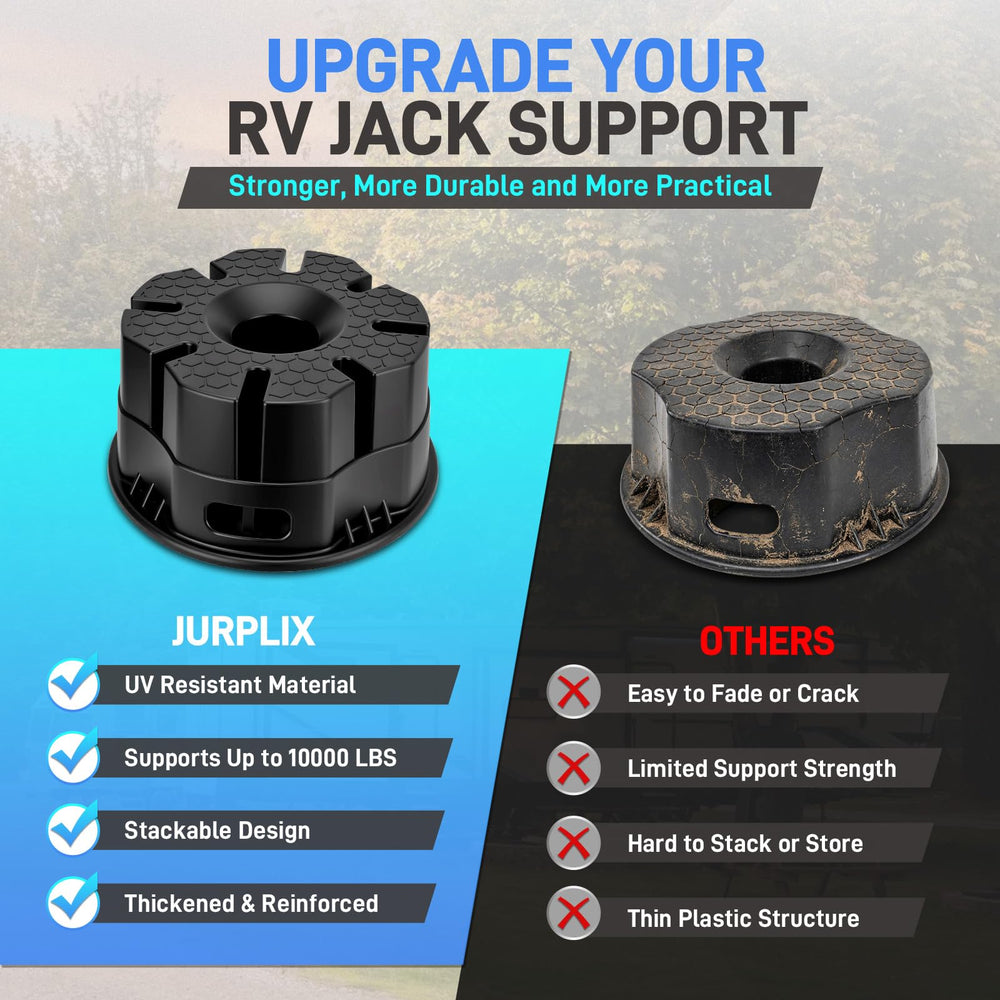JURPLIX used with trailer jack on gravel for reduced sinking benefit