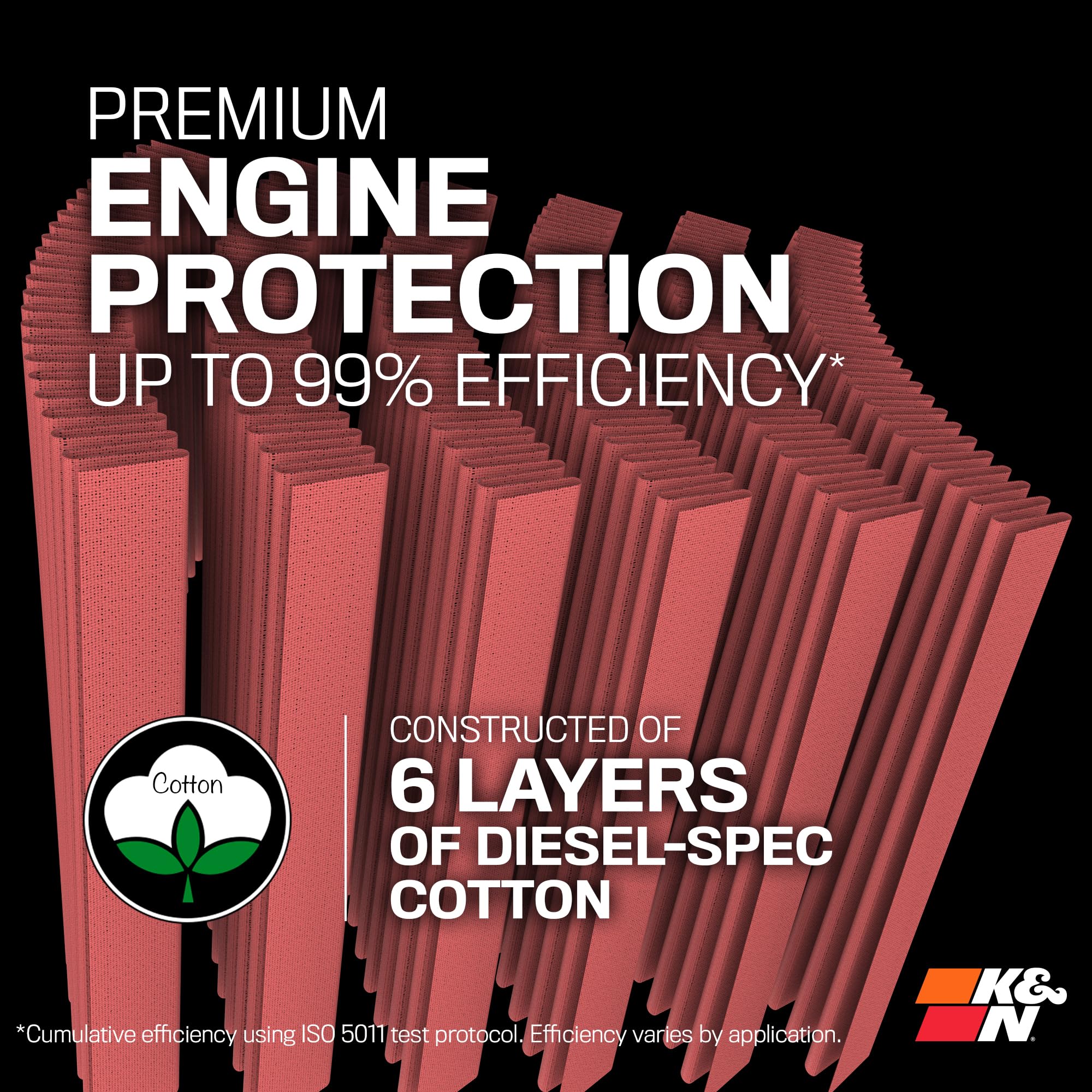 K&N filter edge seal detail showing durable construction and fit