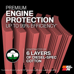 K&N filter edge seal detail showing durable construction and fit