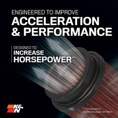 K&N RU-2800 side close-up of rubber flange for secure attachment