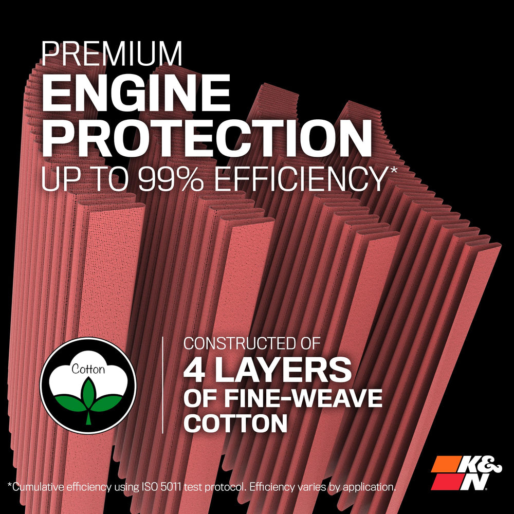 K&N rubber flange detail showing pliable seal and vibration absorption benefit