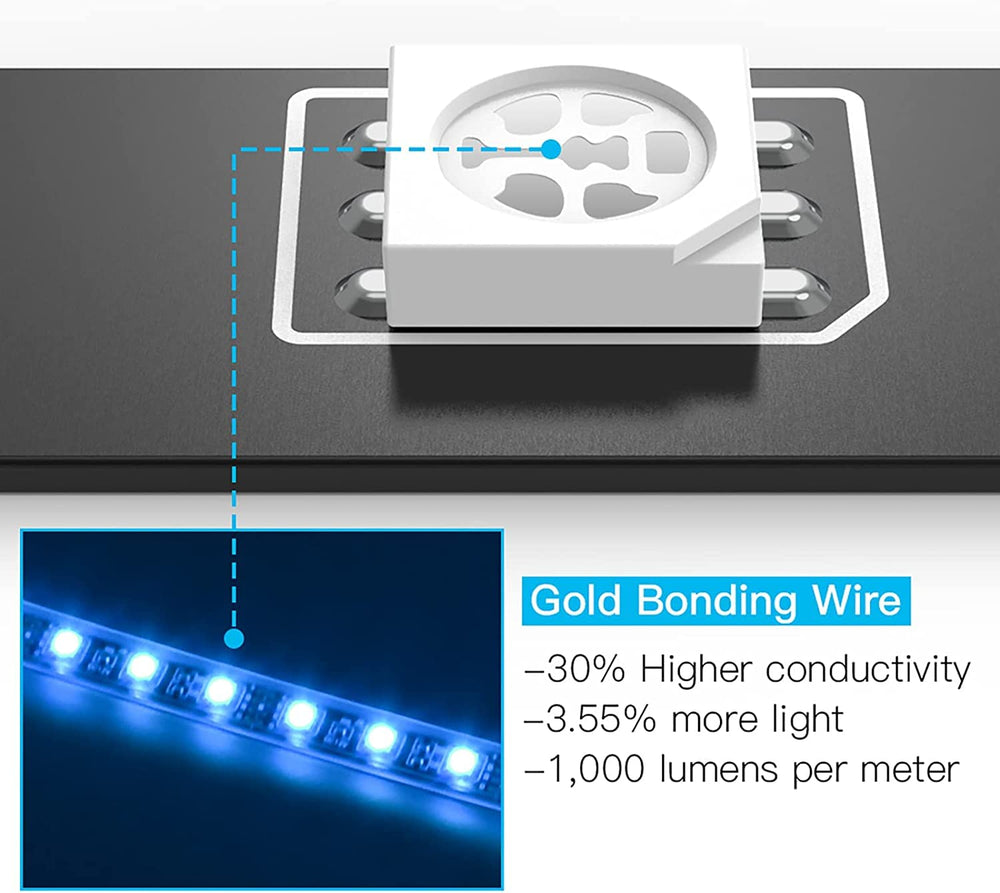 Kairiyard waterproof sealed strip detail protecting LEDs from water