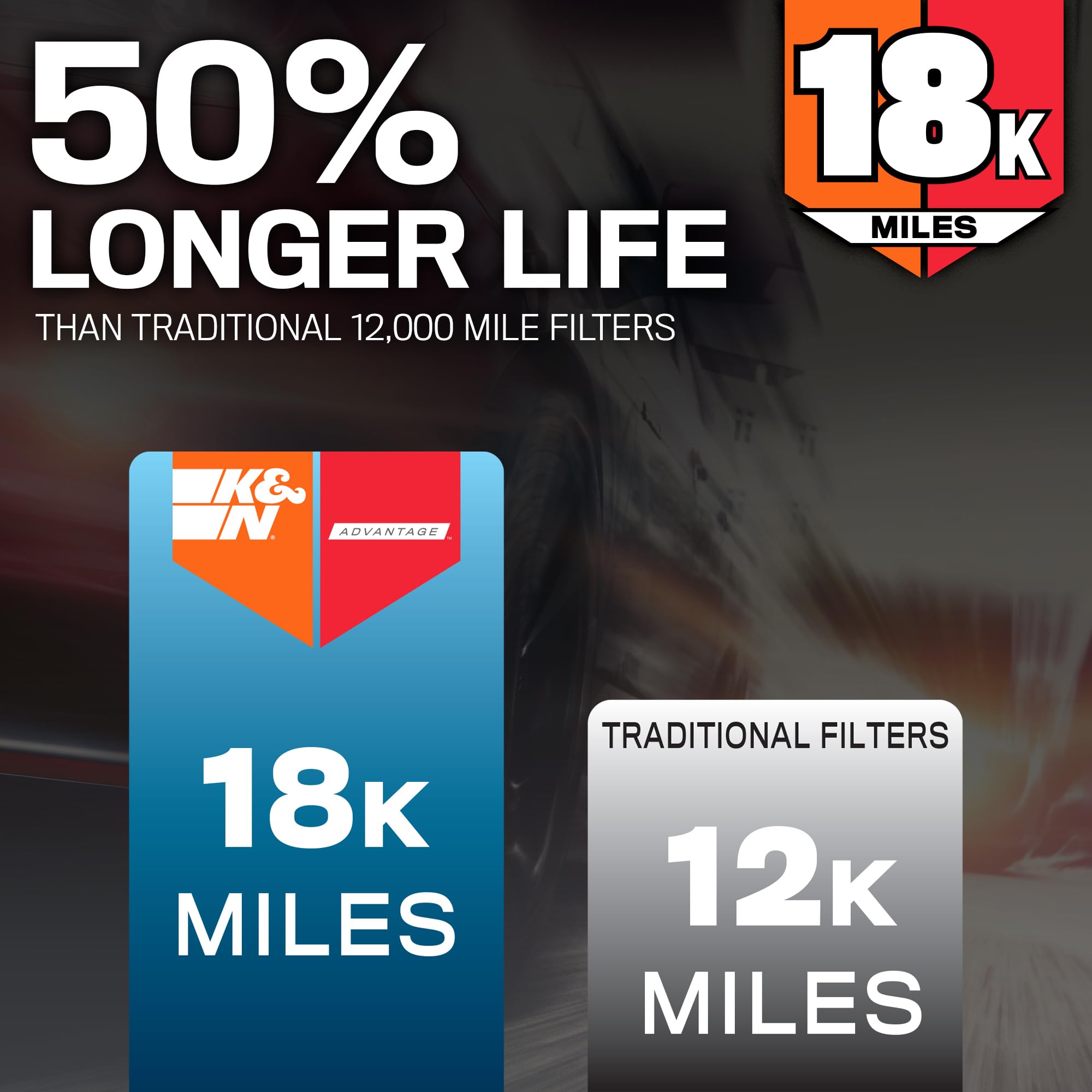 K&N filter media close-up revealing fiber texture for improved particle capture