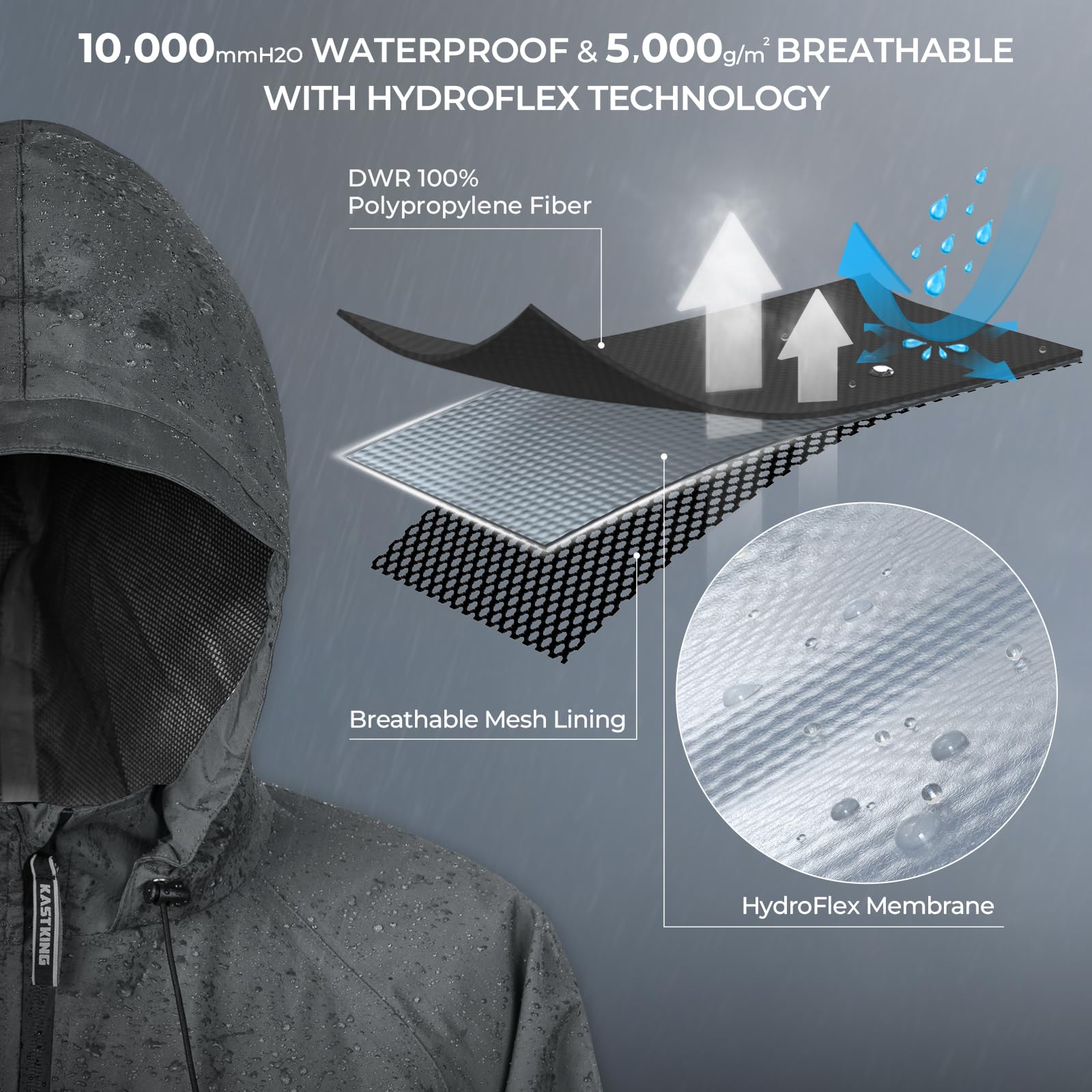KastKing HydroSense jacket back view highlighting seam reinforcement and coverage