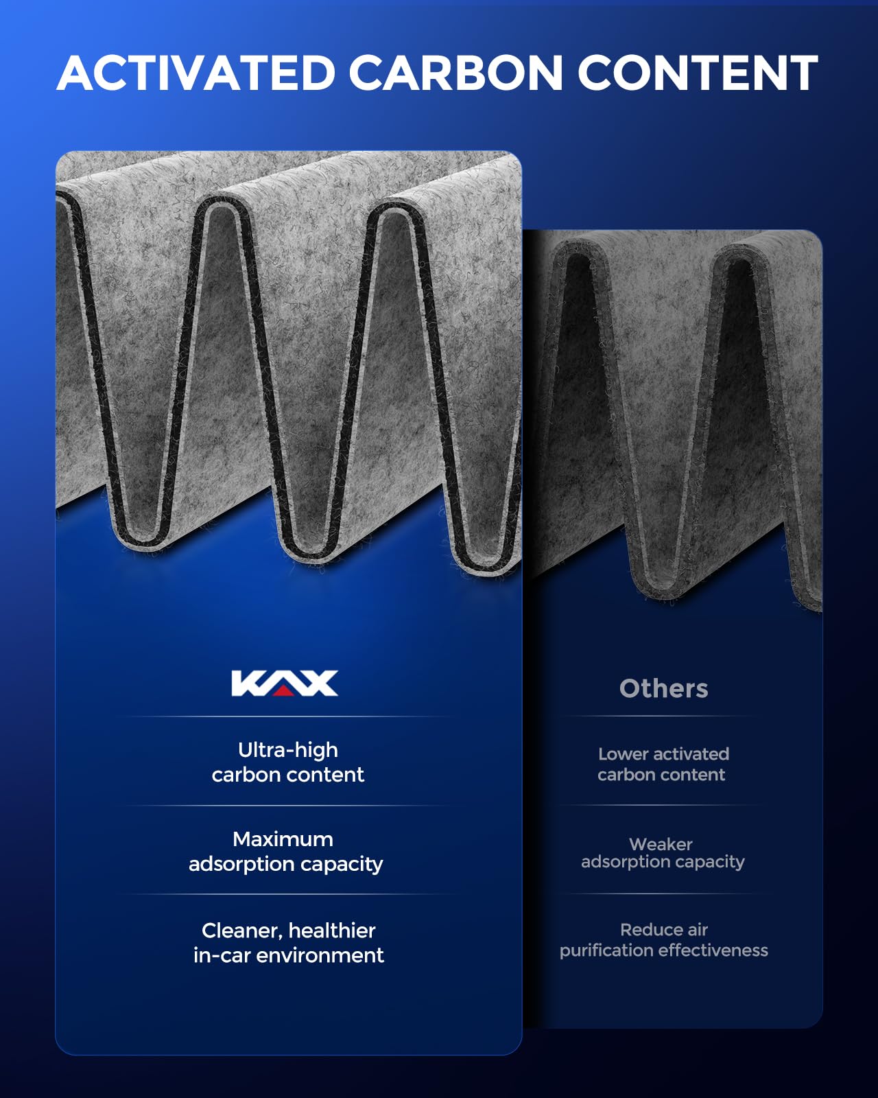 KAX activated carbon layer close-up showing odor adsorption benefit