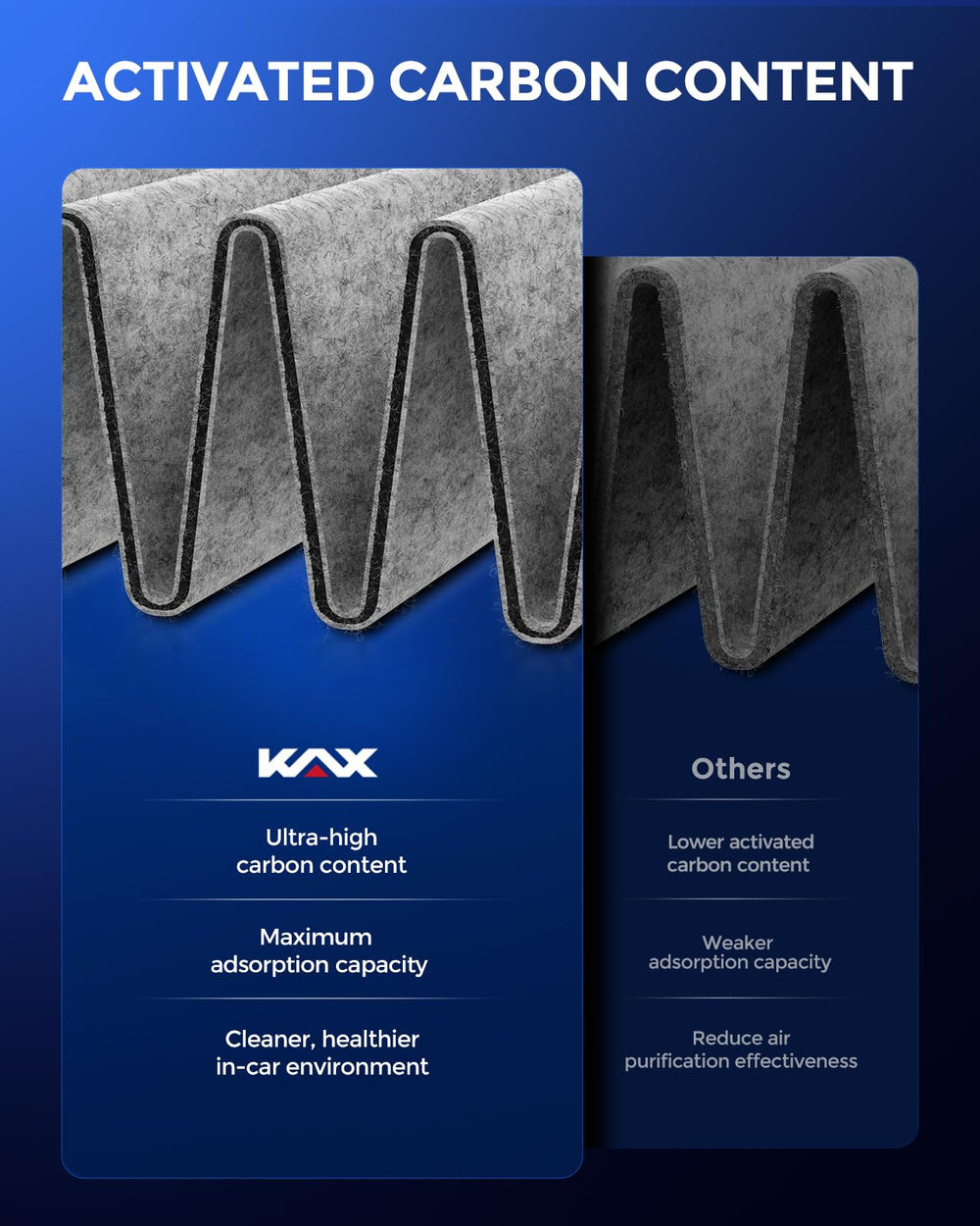 KAX activated carbon layer close-up showing odor adsorption benefit
