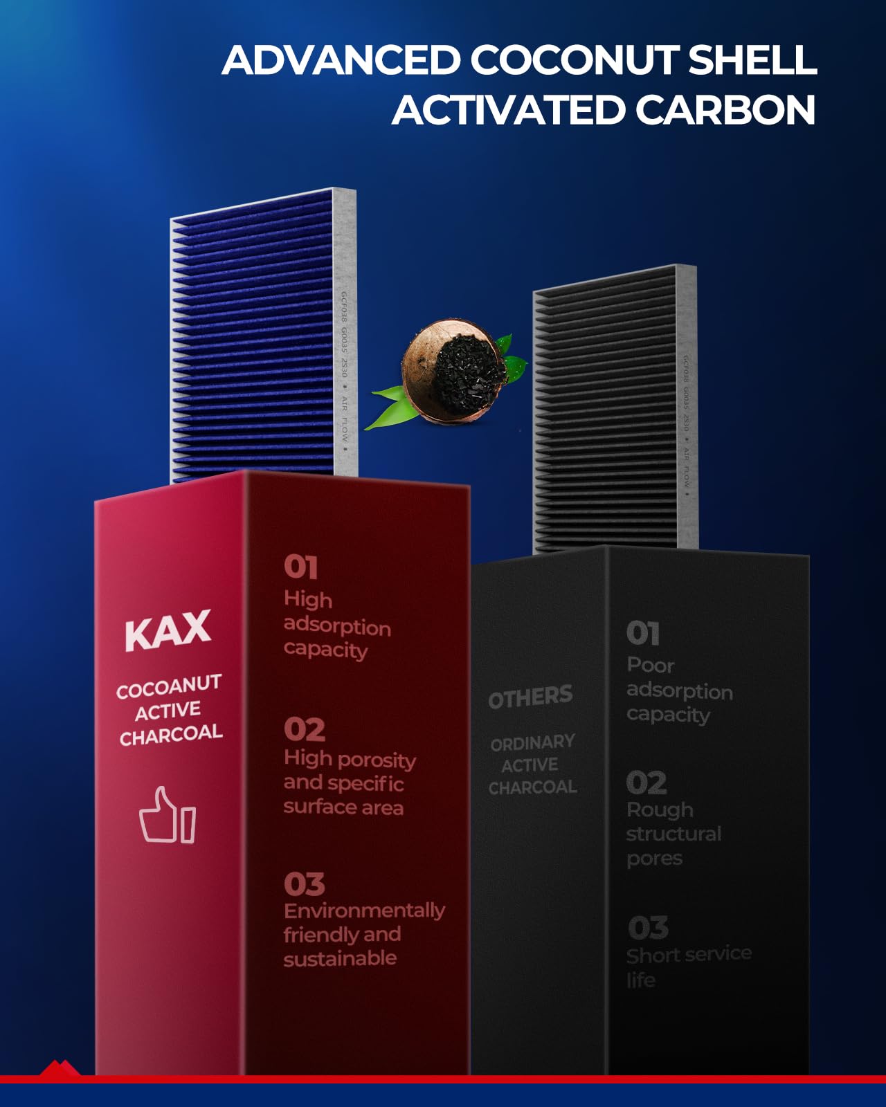 KAX installed behind glove box demonstrating tool-free quick replacement benefit