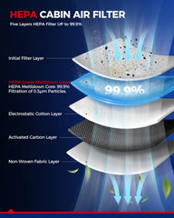 KAX filter media close-up showing HEPA layers for cleaner air
