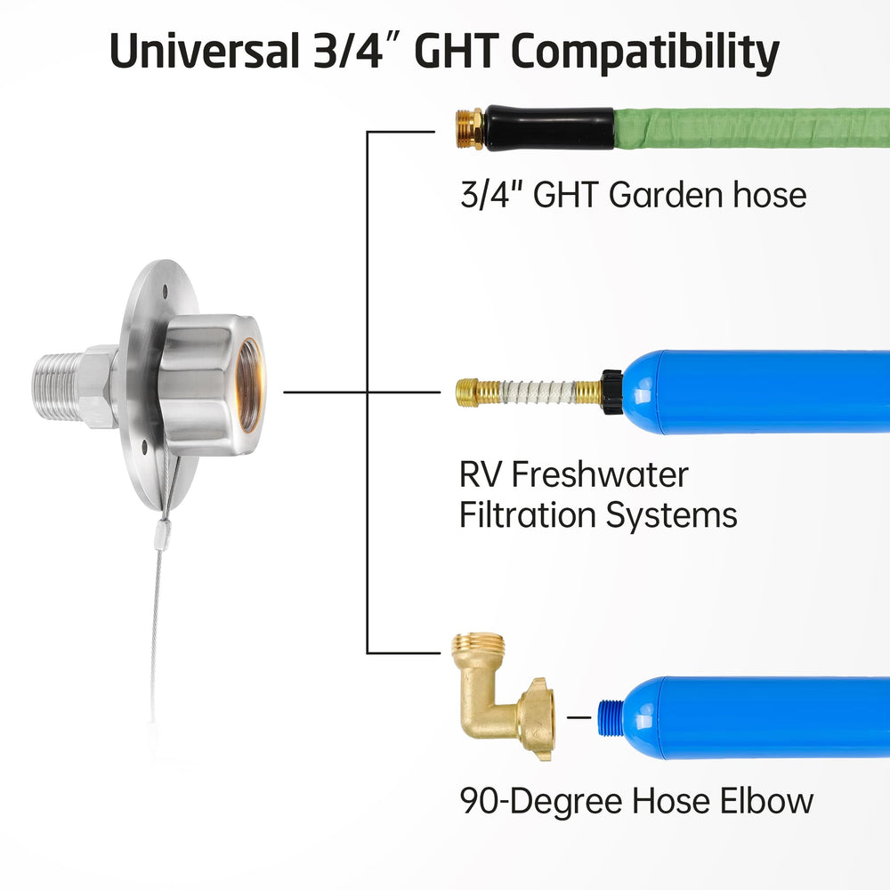 KES inlet installed on RV exterior, demonstrates tidy professional replacement
