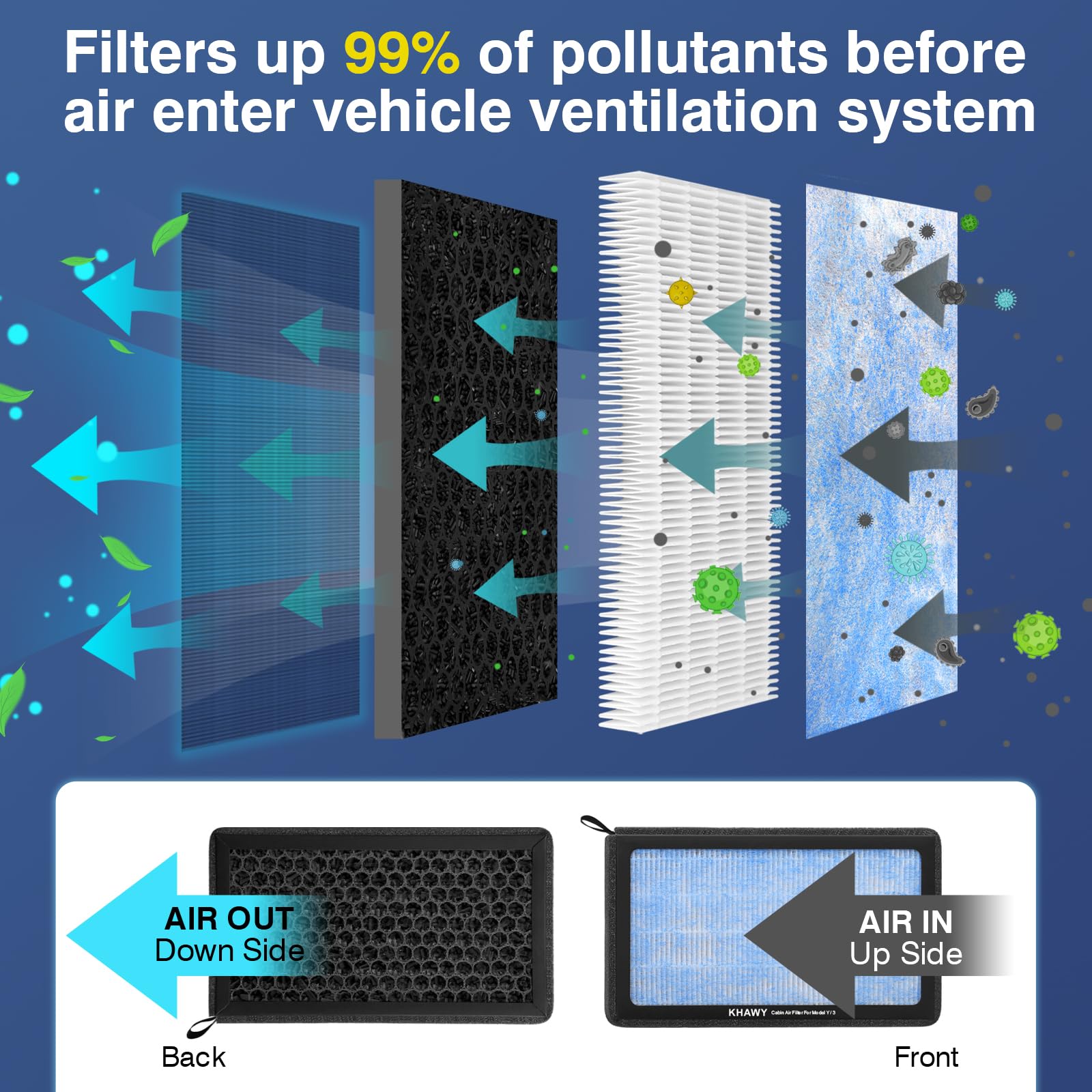 KHAWY close-up of HEPA and activated carbon layers demonstrating effective particle capture