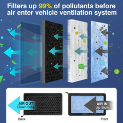 KHAWY close-up of HEPA and activated carbon layers demonstrating effective particle capture