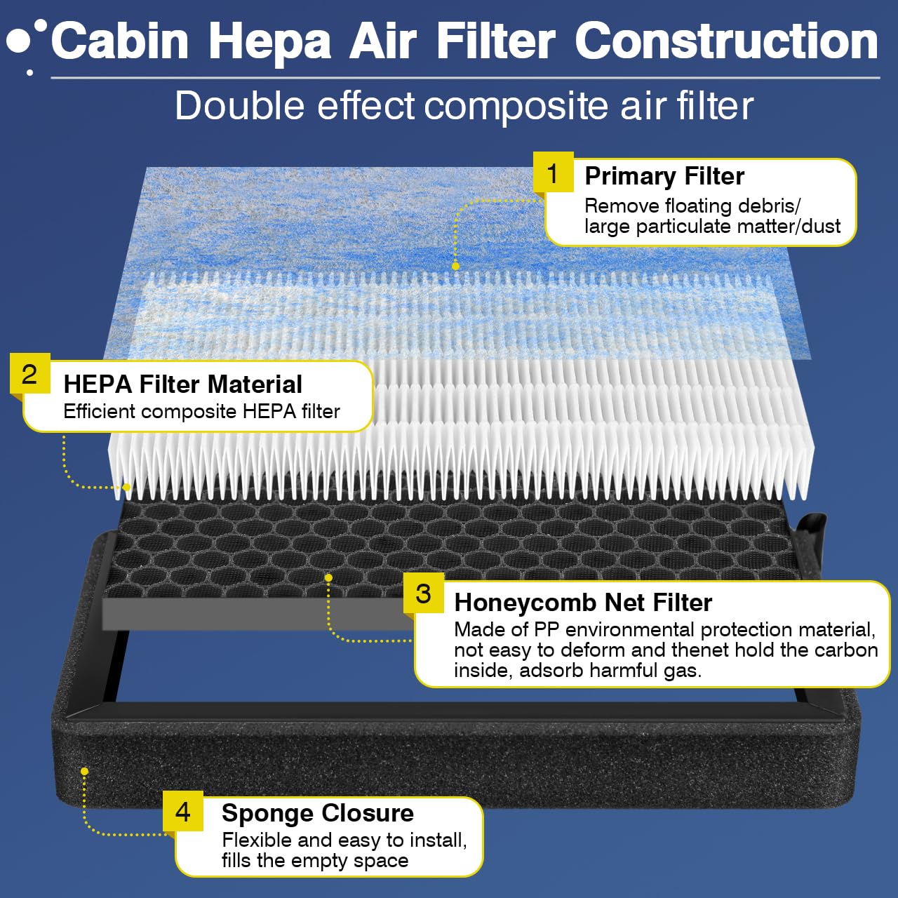 KHAWY honeycomb activated carbon detail highlighting even distribution for improved odor reduction