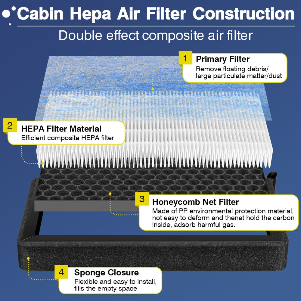 KHAWY honeycomb activated carbon detail highlighting even distribution for improved odor reduction