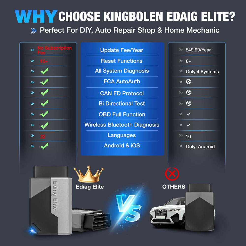 KINGBOLEN Ediag Elite paired with phone displaying diagnostics for fast troubleshooting