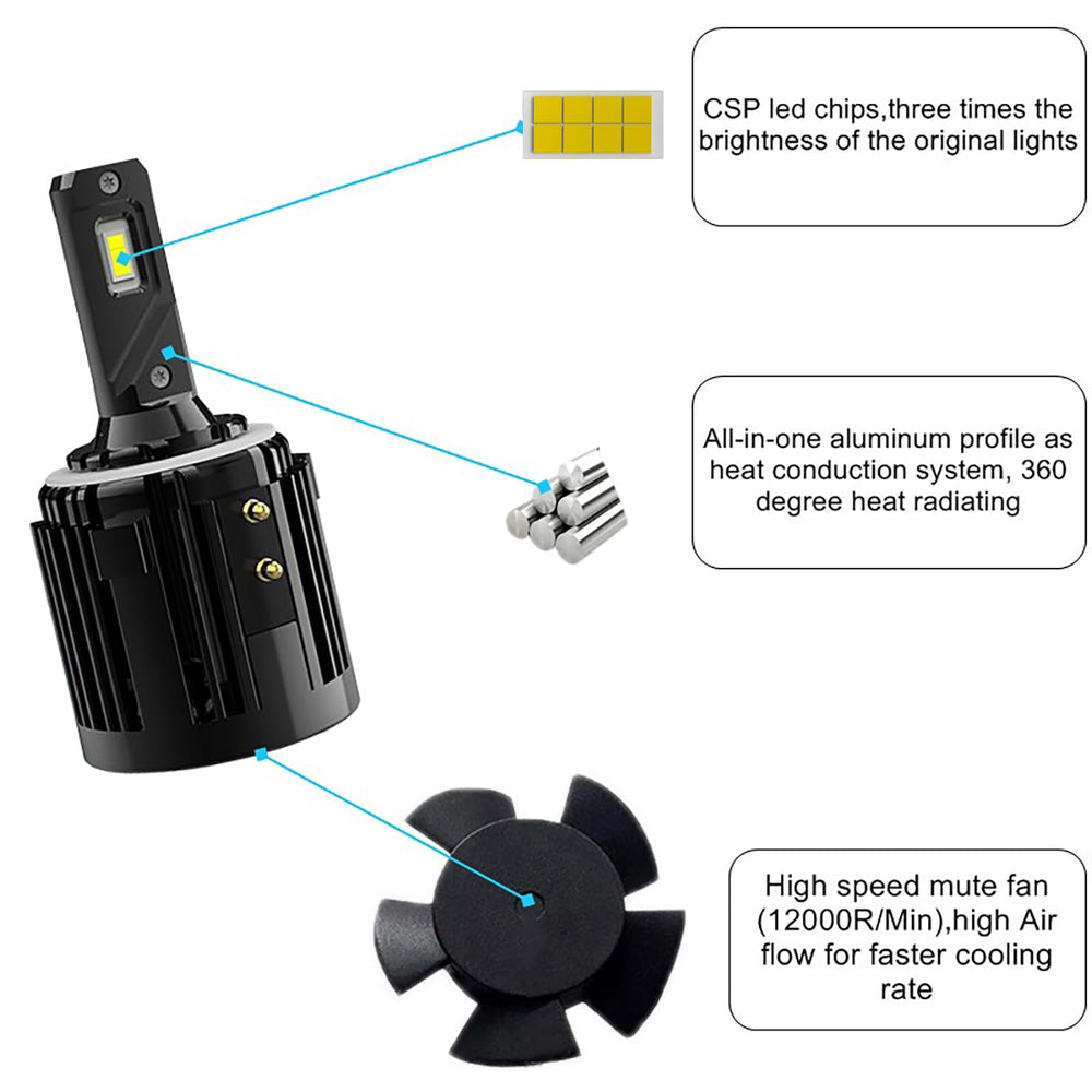 KITOCARTOP side profile with connector illustrating plug-and-play benefit