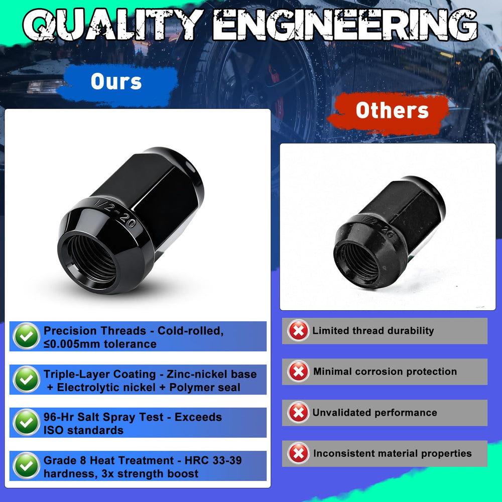 Klmnduo side profile showing closed-end design that prevents rust intrusion and debris