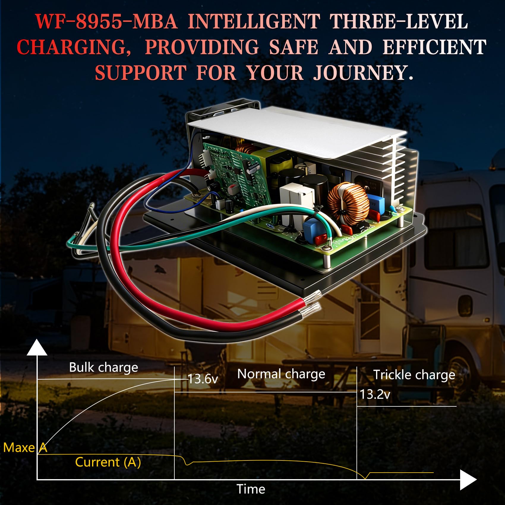 KMHGD WF-8955-MBA installed inside an RV cabinet, delivers steady power while traveling