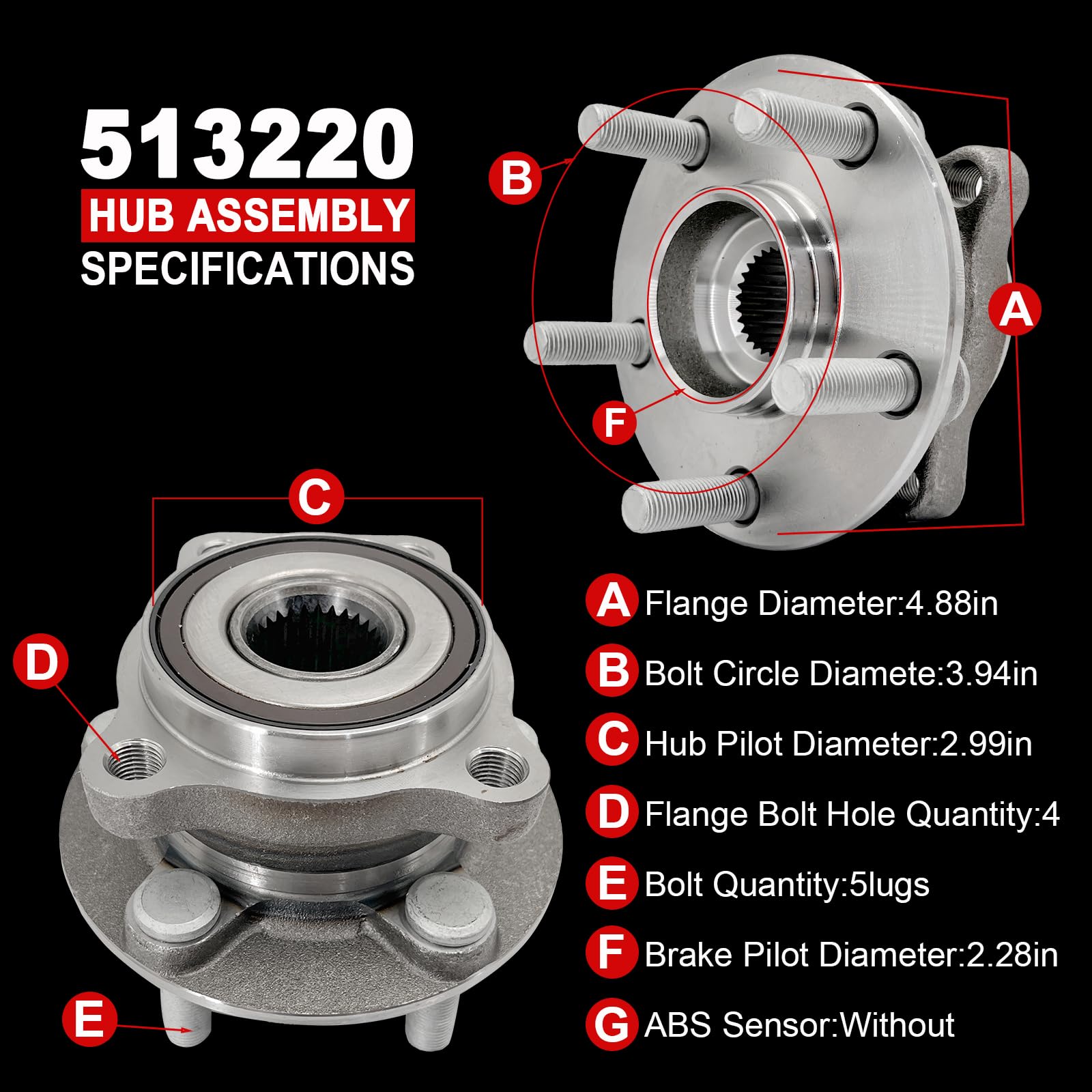 KNOLET hub mounted on wheel stud for scale showing accurate fitment