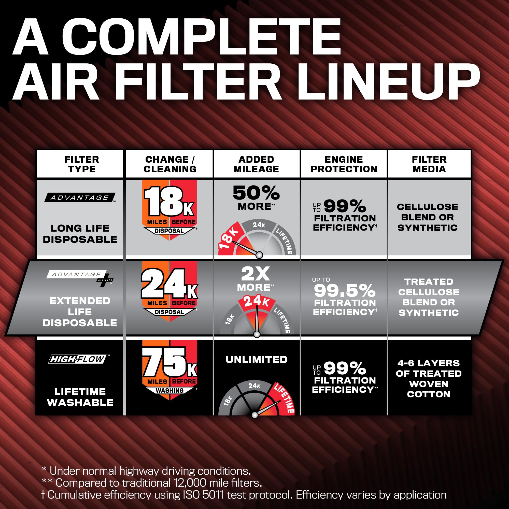 K&N filter held in hand demonstrating compact size and quick install benefit