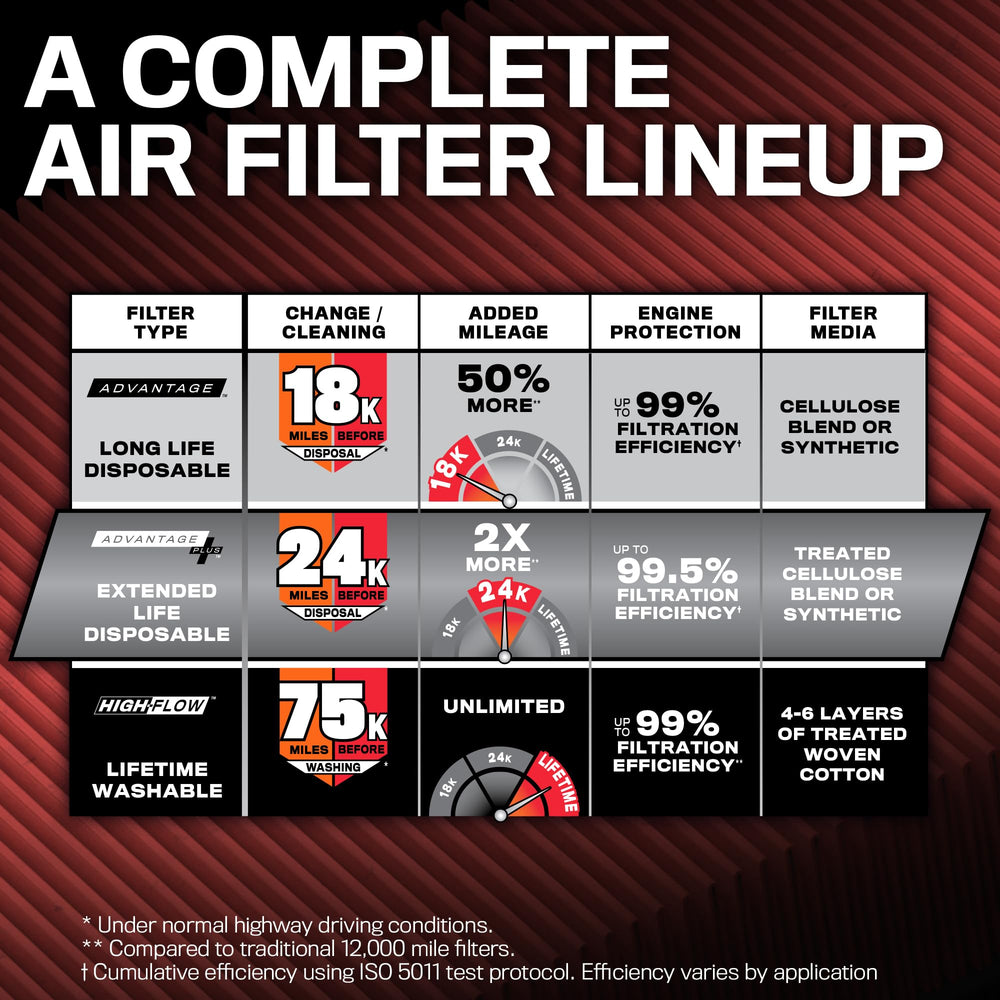 K&N filter held in hand demonstrating compact size and quick install benefit